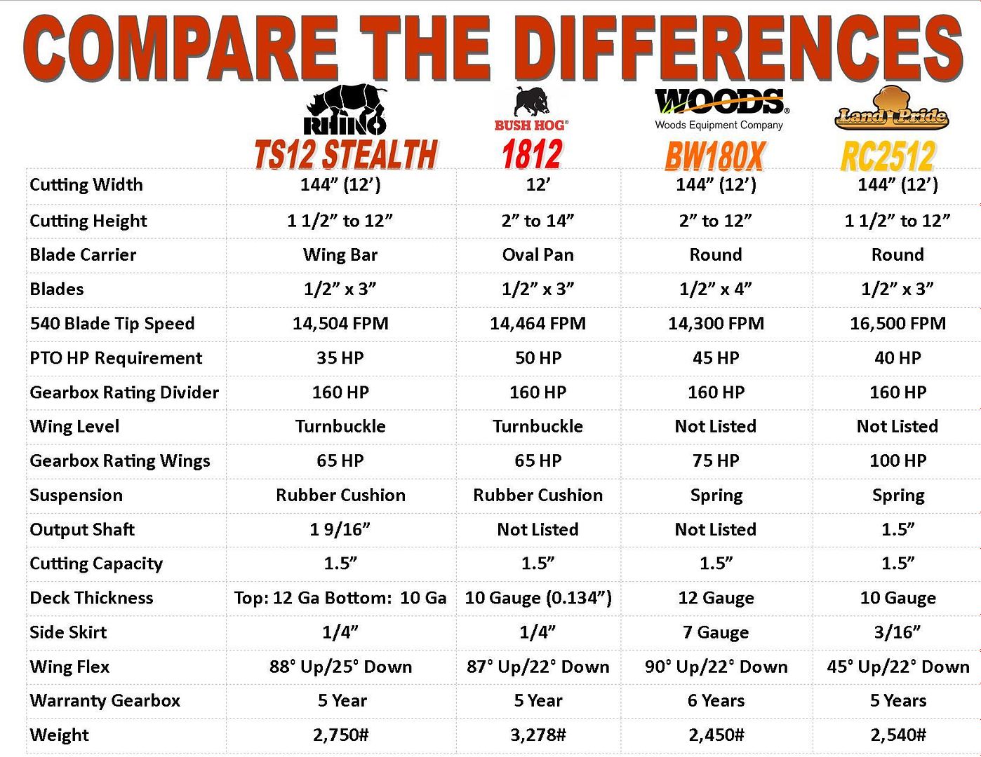 comparison-chart-for-12-flex-wing-rotary-cutters-vitractorworld